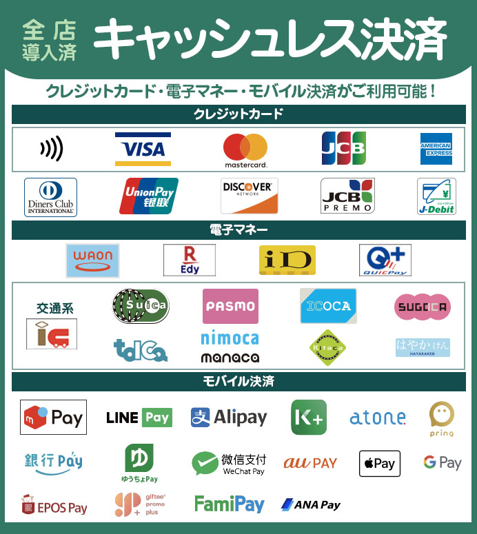 クレジットカード・電子マネーは使えます。